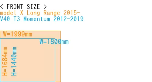 #model X Long Range 2015- + V40 T3 Momentum 2012-2019